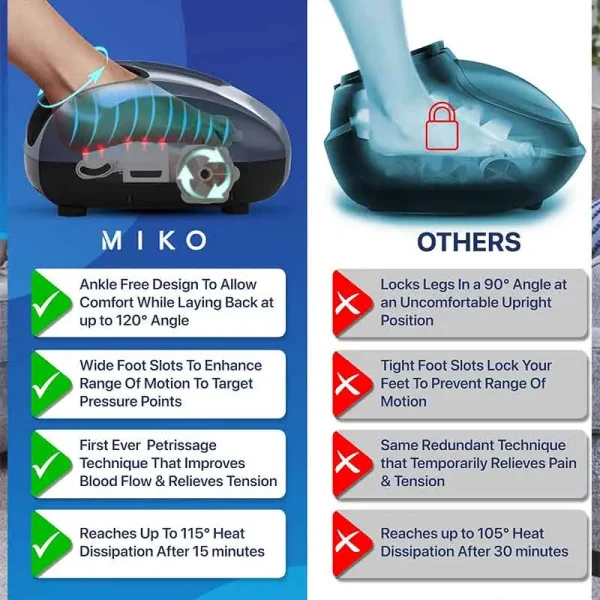 دستگاه ماساژور پا MIKO مدل Miko Shiatsu Foot